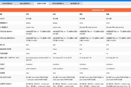 交换机键配置工具资料--v2.2