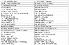 精选2026抖音爆火的190首上头又洗脑的车载DJ无损音乐歌曲合集，一路狂飙嗨不停