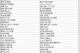 204首无损华语一人一首成名曲合集 - 2026最新怀旧金曲